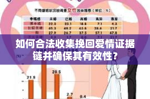 如何合法收集挽回爱情证据链并确保其有效性？